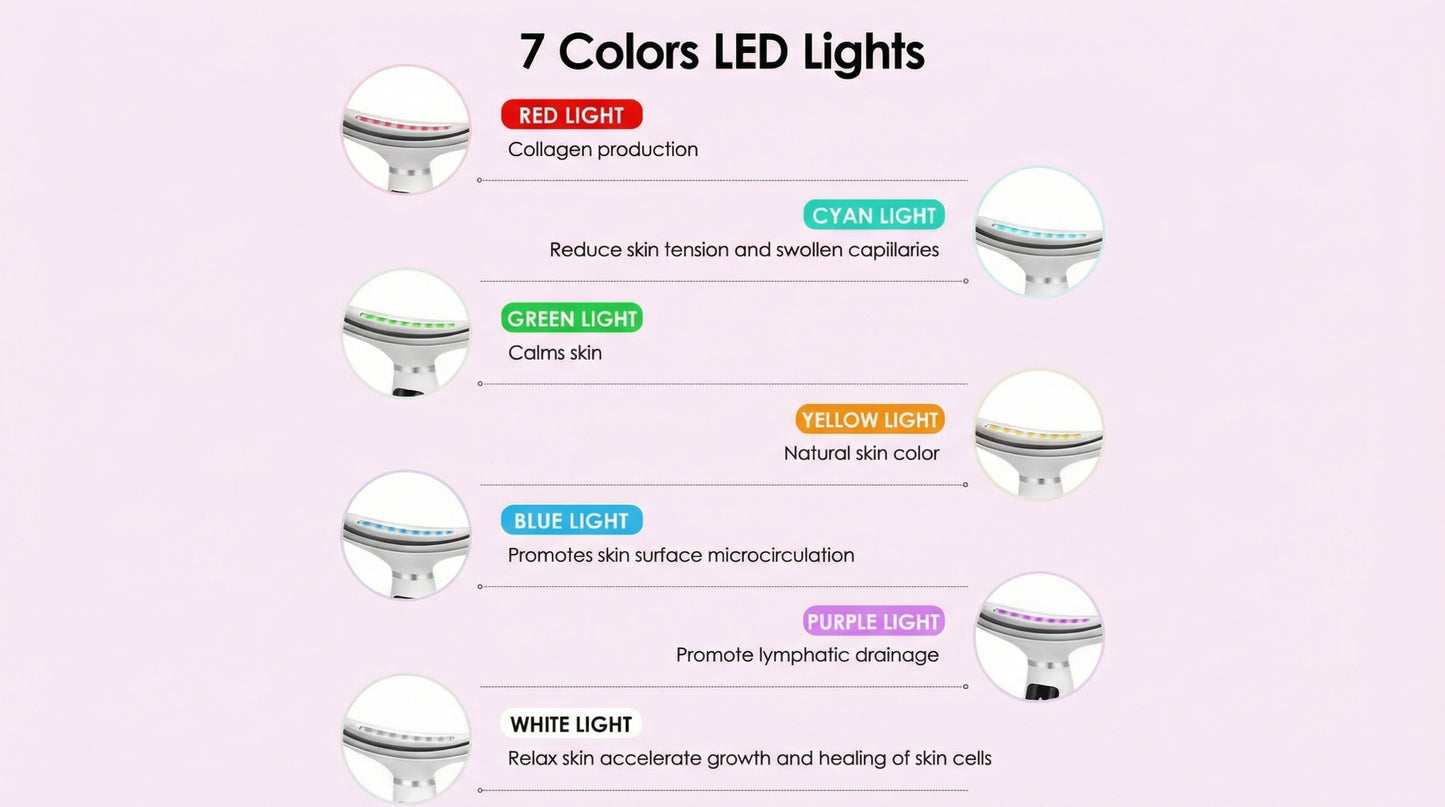 Zenvio™ LumiWave LED Face & Neck Massager
